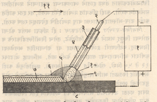 आ. ४. संरक्षित धातु-प्रज्योत वितळजोडकाम : (१) स्थिर एकदिश विद्युत्‌ प्रवाह किंवा प्रत्यावर्ती विद्युत्‌ प्रवाह पुरवठा, (२) विद्युत्‌ अग्राचा धन धातवीय गाभा, (३) आच्छादित विद्युत्‌ अग्र (क्षय होणारे), (४) अभिवाह, (५) वितळलेला अभिवाह, (६) वितळलेली मळी, (७) धनीभवन झालेली वितळजोड धातू, (८) वितळलेली वितळजोड धातू, (९) प्रज्योत आयनद्रायू, (१०) वायुरूप संरक्षक आवरण, (११) वितळजोडकामाच्या गतीची दिशा .