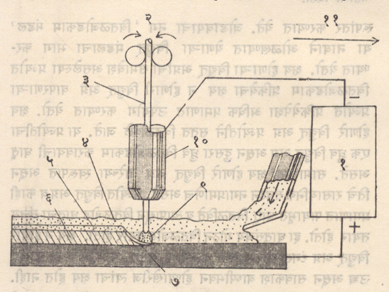 आ. ५. निमज्जित-प्रज्योत वितळजोडकाम : (१) स्थिर एकदिश विद्युत् प्रवाह किंवा प्रत्यावर्ती विद्युत् प्रवाह पुरवठा, (२) तार भरण लाटा, (३) विद्युत् अग्र तार (क्षय होणारी), (४) न वितळलेला अभिवाह, (५) मळी (६) घनीभूत वितळजोड धातू, (७) वितळलेली वितळजोड धातू, (८) अभिवाह, (९) प्रज्योत आयनद्रायू, (१०) संपर्क नलिका, (११) वितळजोडकामाच्या गतीची दिशा. 