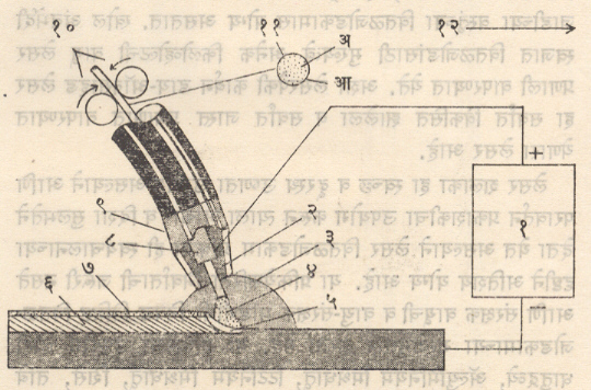 आ. ८. अभिवाह-गाभायुक्त प्रज्योत वितळजोडकाम : (१)स्थिर दाबाचा एकदिश विद्युत्‌ प्रवाह पुरवठा, (२)विद्युत्‌ अद्य तार ( क्षय होणारी), (३) संरक्षक वायू, (४) प्रज्योत आयनद्रायू , (५)वितळलेली वितळजोड धातू, (६) घनीभूत वितळजोड धातू, (७) वितळलेला अभिवाह, (८) मार्गदर्शी टोक, (९) संरक्षक पात्र, (१०) तार भरण लाटा, (११) तारेचा आडवा छेद : (अ) अभिवाह गाभा, (आ)धातूचे वेष्टन, (१२) वितळजोडकामाची दिशा.