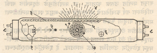 आ. ३. अनुस्फुरक नळीच्या दिव्याचे भाग : (१) विद्युत् अग्र, (२) इलेक्ट्रॉन, (३) फॉस्फर स्फटिक, (४) दृश्य प्रकाश, (५) जंबुपार किरण (६) अक्रिय वायूचा णू, (७) पाऱ्याचा अणू, (८) संवाहक टोके. 