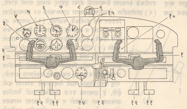 आ. ८. वैमानिक-कक्षातील मूलभूत नियंत्रक व उपकरणे : (१) नियंत्रक चक्र, (२) घूर्णी दिक्सूचक, (३) वळण व दोलन दर्शक, (४) घड्याळ, (५) हवा-वेगदर्शक, (६) क्षितिजदर्शक, (७) उच्चतापमापक, (८) उदग्र-वेगदर्शक, (९) चुंबकीय दिक्सूचक, (१०) रेडिओ, (११) उजवा सुकाणू पायटा, (१२) डावा सुकाणू पायटा, (१३) एंजिन नियामक, (१४) कोनीय वेगमापक (फेरेगणक), (१५) मार्गनिर्देशन समाग्री. 