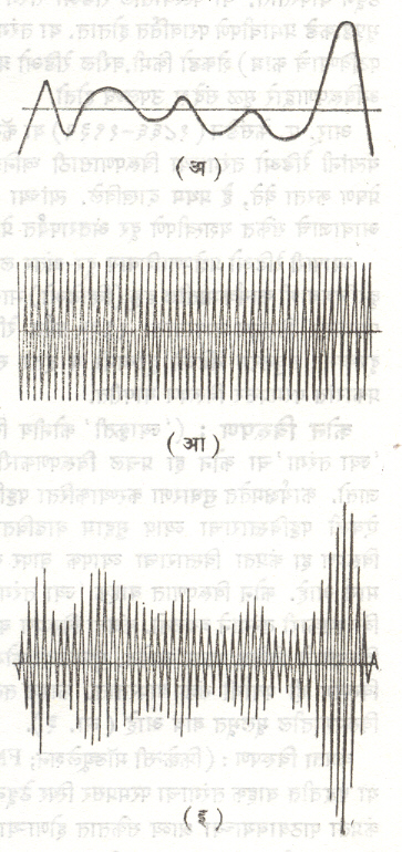 आ. २. वाहक ‘ज्या तरंगां’चे आवाजाची कंप्रता या विरूपणकारी तरंगाने होणाऱ्या परमप्रसर विरूपणातील नमुनेदार तरंग रूपे : (अ) विरूपणकारी तरंग (आवाज), (आ) वाहक तरंग, (इ) विरूपित तरंग.