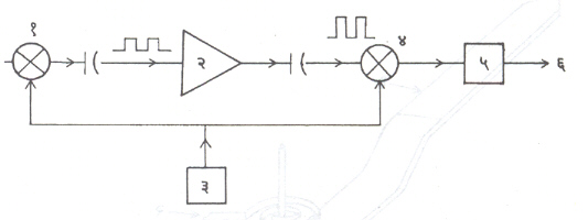 आ. ८. तक्षक प्रकारचा सरल युग्मित विवर्धकाचा वापर करून बनविलेल्या एकदिश विद्युत् दाब व्होल्टमापकाची ठोकळा आकृती. : ( १ ) क्षेत्र-परिणामी ट्रॅझिस्टराचा तक्षक विरूपक, ( २ ) प्रत्यावर्ती विद्युत् दाब विवर्धक, ( ३ ) आंदोलक, ( ४ ) अविरूपक, ( ५ ) छानक यंत्रणा, ( ६ ) विवर्धित एकदिश विद्युत् दाब.