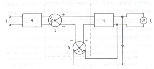 आ. १०. यथार्थ मूळ प्रतिसादी व्होल्टमापकाची ठोकळा आकृती : ( १ ) आदान प्रत्यावर्ती विद्युत् दाब, ( २ ) प्रत्यावर्ती विवर्धक, ( ३ ) मापन करणारे तपयुग्म, ( ४ ) संतुलन तपयुग्म, ( ५ ) एकदिश विद्युत् प्र्वह विवर्धक, ( ६ ) मापक.