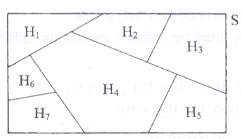 आ. २. नमुना-अवकाश S हा आयताने दाखविला असून H1 , H2 ,..., H7 या घटना आहेत.