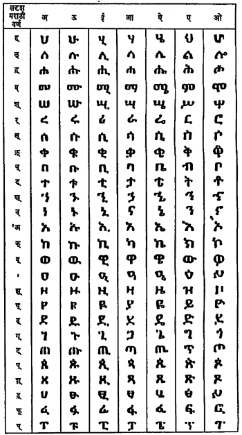 इथिओपिक लिपि