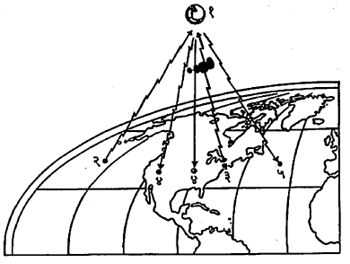 आ. १. निष्क्रिय उपग्रहांच्या साहाय्याने संदेशवहन (१) ॲल्युमिनियमाचा थर दिलेला प्लॅस्टिक गोल, (२) व (३) प्रेषक, (४) व (५) ग्राही.