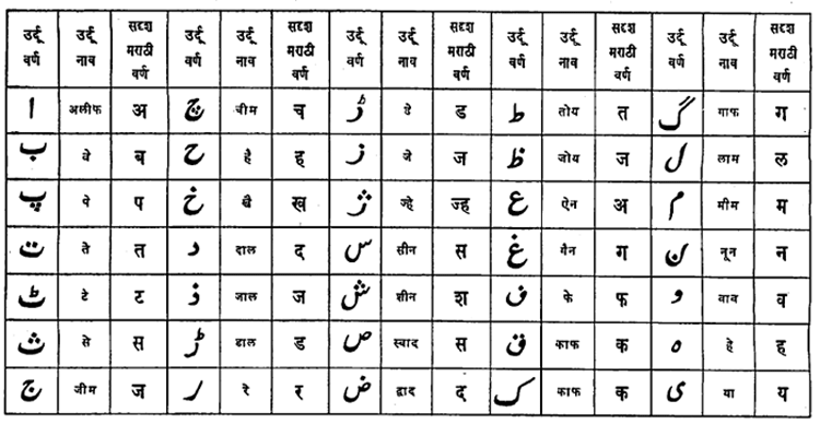उर्दूभाषा