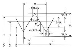आ. १४. मेट्रिक स्क्रूच्या ( भारतीय मानक १३३०—१९५८ ) त्रिकोणी आट्यांची मूळ बाह्य रूपरेखा : (१) मोठा व्यास, (२) गाळ्याचा व्यास, (३) लहान व्यास, (४) स्क्रूच्या आट्याचा अक्ष पी-गाळा, एच्-व्यास, ( एच् = ०.८६६०३ पी एच्/४ = ०.२१६५१ पी एच्/८ = ०.१०८२५ पी ५/८ एच् = ०.५४१२७ पी ).