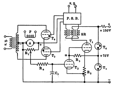 आ. १९. धात्र विद्यत् दाब नियंत्रणाने वेग नियंत्रण : प्र. पु. - प्रत्यावर्ती विद्युत् पुरवठा, F - चलित्राची क्षेत्र गुंडाळी, A - चलित्राचे धात्र, P. S. B. - कलाबदल सेतू, SR - संपृक्तिक्षम प्रवर्तक, T5, T6 - विद्युत् दाब नियंत्रक नलिका.