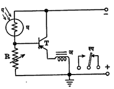 आ. ९. प्रकाश-संवाहक घटाने नियंत्रित केलेले अभिचालित्र: प - प्रकाश, घ - प्रकाश-संवाहक घट, अ-अभिचालित्र, T- ट्रँझिस्टर, R- बदलणारा रोध, स्प - स्पर्शक.