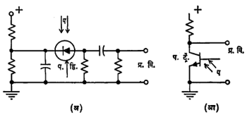 आ. १०. (अ) प्रकाश-द्विप्रस्थ वापरून बनविलेले मंडल. (आ) प्रकाशट्रँझिस्टर वापरून बनविलेले मंडल : प-प्रकाश, प. द्वि.-प्रकाश द्विप्रस्थ, प्र. वि.-प्रदान विद्युत् दाब, प. ट्रँ-प्रकाश-ट्रँझिस्टर.