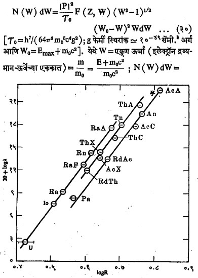 आ. ६. आल्फा कणांच्या अर्धायुष्याचा लॉगरिथम आणि त्यांचा पल्ला यांच्यामधील परस्पर संबंध दाखविणारा गायनर व नटॉल यांचा मूळ आलेख. 