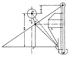 आ. ४. प्रोएल गतिनियंत्याचे परिश्रम गती सूत्र-पूरक आकृती : (ड अक्षर खालच्या रेषेची पातळी).