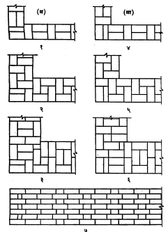 विटांच्या गुतावाच्या दोन पद्धती : (अ) इंग्‍लिश, (आ)फ्लेमिश. डावी बाजू-विषम क्रमांकाचे थर,उजवी बाजू-सम क्रमांकाचे थर (१)व(४) एक-विटी भिंत, (२)व(५) दीड-विटी भिंत, (३) व (६) दोन-विटी भिंत, (७) पुरोदर्शन.