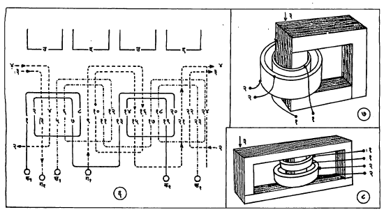 आ. ६. त्रिकला प्रत्यावर्ती जनित्रातील विद्युत् दाब उत्पन्न करणारी गुंडाळी : (१, २, .... २४, २५) खाचेमध्ये बसविलेले वेटोळ्यांचे भाग. (उ) उत्तर ध्रुव, (द) दक्षिण ध्रुव, (क१-क२) पहिली कला, (ख१-ख२) दुसरी कला, (ग१-ग२) तिसरी कला. आ. ७. एका गुंडाळीच्या बाहेर दुसरी गुंडाळी बसविलेली रोहित्र : (१-१) आतील गुंडाळी, (२-२) बाहेरची गुंडाळी, (३) पोलादी गाभा. आ. ८. एका गुंडाळीच्या बाजूला दुसरी गुंडाळी बसविलेले रोहित्र : (१-१) पहिली गुंडाळी, (२-२) दुसरी गुंडाळी, (३) पोलादी गाभा.