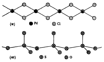 आ. ३. एकमितीय सलग संरचना : (अ) PdCl2 (आ) β-SO3