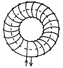आ . ३. वर्तुळाकार परिनलिकेच्या अक्षावरील प्रवर्तन. 
