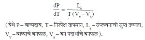 संप्लवन